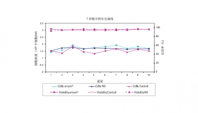 水就是生命——细胞培养中的超纯水-中国科技新闻网