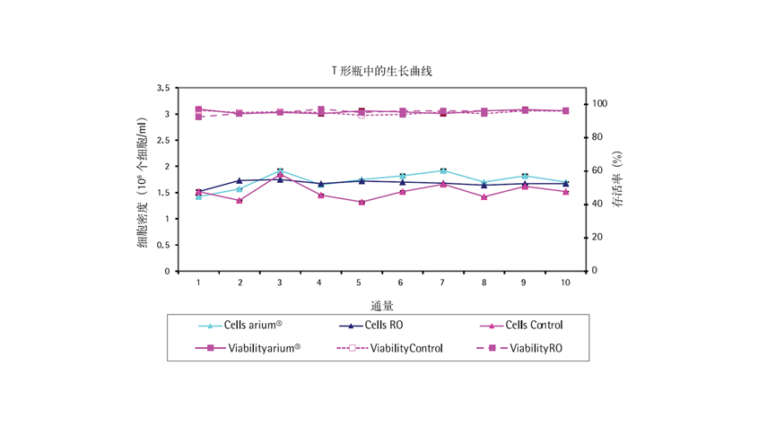 水就是生命——细胞培养中的超纯水-中国科技新闻网