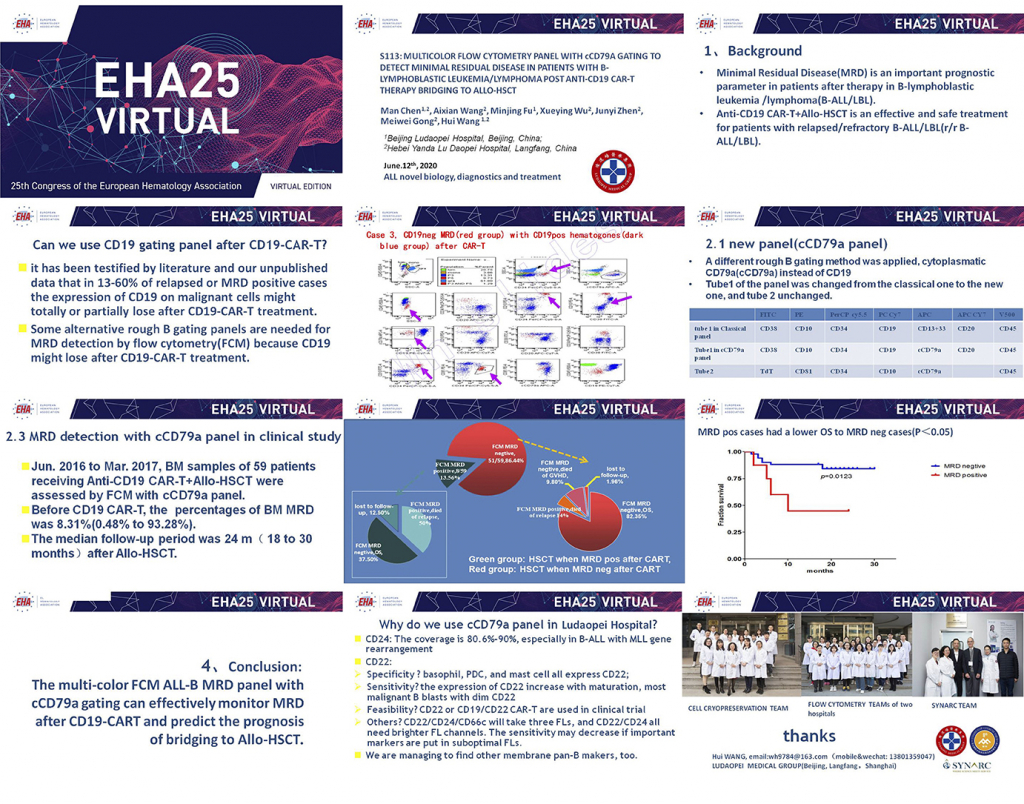 流式细胞术在2020年欧洲血液学年会（EHA）上大放异彩001