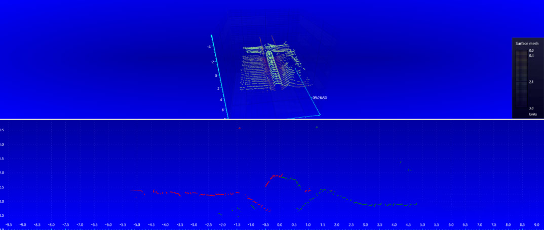 FET是如何应用LightningChart的－VisualDataLogger-3D 海底剖面-－Arction成功案例