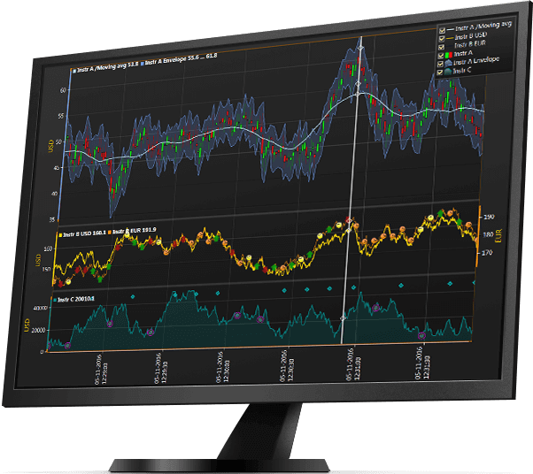 LightningChart性能