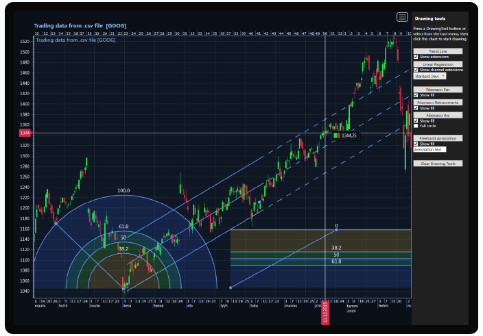 LightningChart Trader-绘图工具