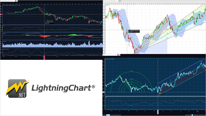 LightningChart® Trader 在金融交易应用开发中的技术分析