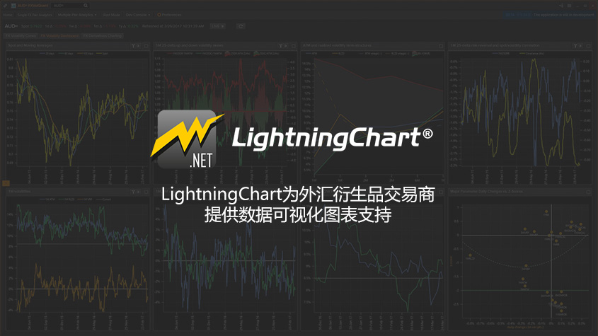 LightningChart为外汇衍生品交易商提供数据可视化图表支持-Arction图表控制商
