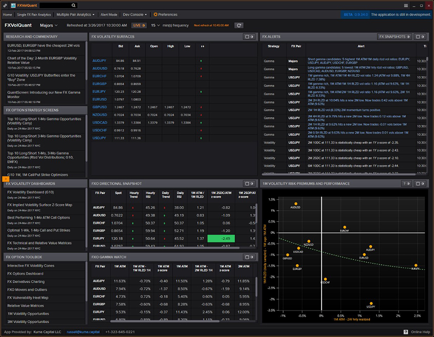 图 1.可快速访问警报,策略和其他仪表盘的FXVolQuant用户界面