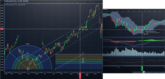 LightningChart. Net Trader Winforms