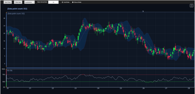 WinForms的LightningChart Trader