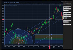 trader-charts