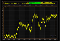 xy-charts