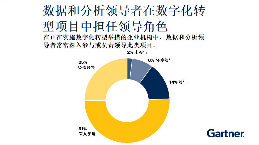 Gartner 2021年首席执行官和高级业务主管调查-TechNewsChina中国科技新闻网