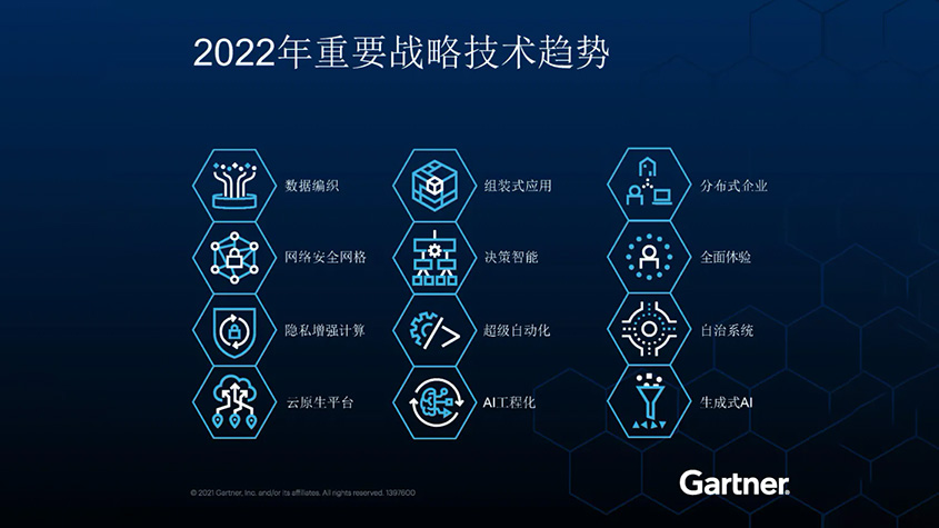 Gartner电子书：Gartner 2022年重要战略技术趋势